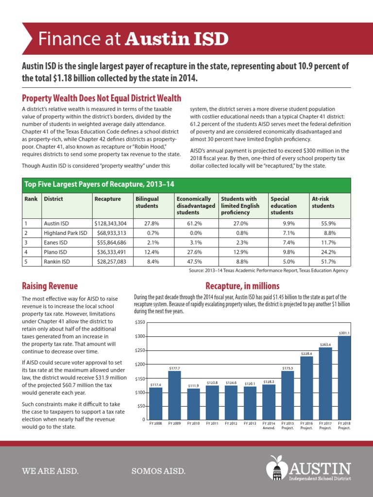 Finance at Austin ISD Fiscal Year Property Tax