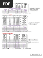 Monthly Maintenance 每月重复消费 Package Usd/ Redemption Point RM Thai Bath PP Quantity