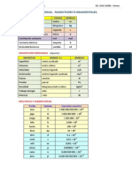 Tabla Factores Conversion