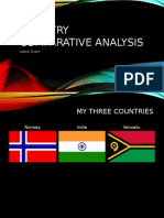 country comparative analysiso