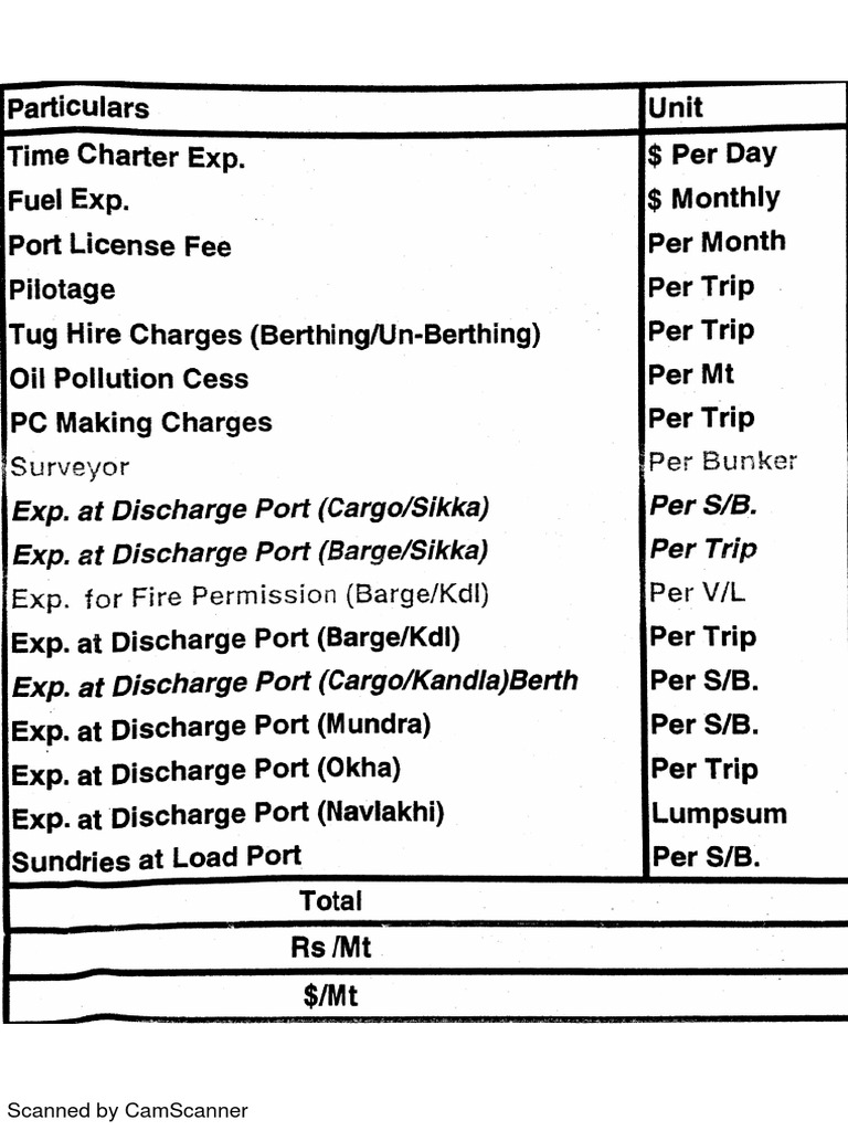 Port Expenses | PDF