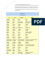 Países y Nacionalidades en INGLES