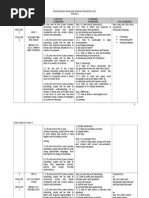 KSSR Themes for Primary Education | PDF | Noun | Question