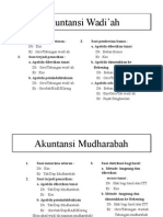 Jurnal Akuntansi WadiAh