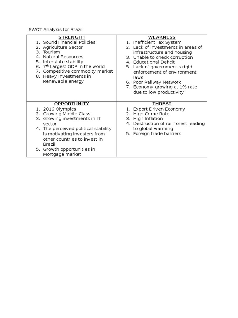 Ib Swot | PDF | Swot Analysis | Brazil
