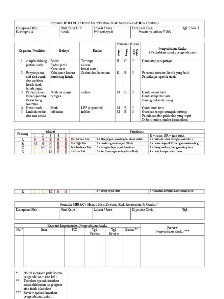 Formulir Hirac