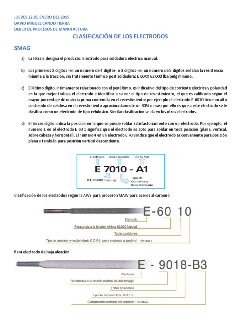 Clasificacion De Los Electrodos Tungsteno Soldadura