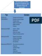 Tipos de evidencias para evaluar el aprendizaje estudiantil