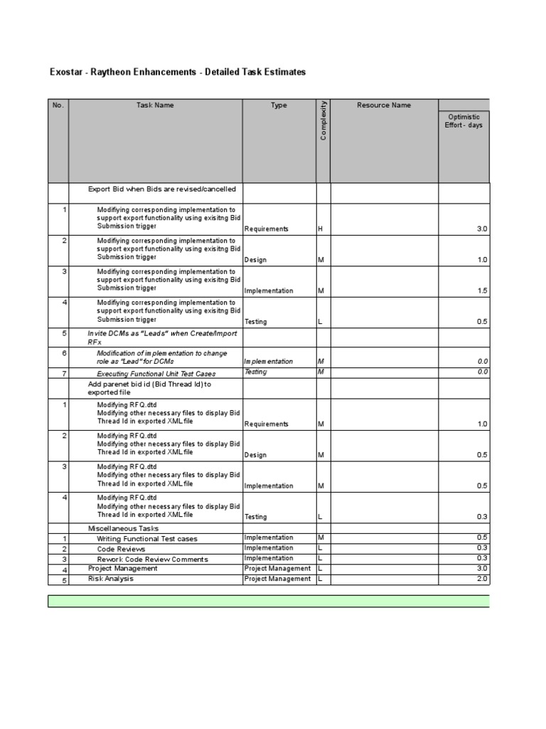 Exostar - Raytheon Enhancements - Detailed Task Estimates: Invite Dcms ...