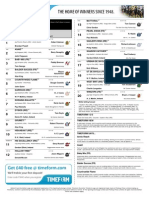 Cheltenham Form Guide 16-03-2012