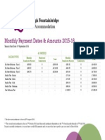 iQ Edinburgh Fountainbridge Monthly 2015-16 Payment Dates & Amounts