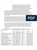 Pelabuhan Dalam Aktivitasnya Mempunyai Peran Penting Dan Strategis Untuk Pertumbuhan Industri Dan Perdagangan Serta Merupakan Segmen Usaha Yang Dapat Memberikan Kontribusi Bagi Pembangunan Nasional