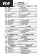 Download Kurikulum 1998 Jurusan Teknik Pertambangan FIKTM-ITB Tambang by alhanmilanisti SN25457914 doc pdf