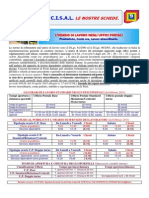 Bozza Scheda 9 Failp Orario Lavoro 21 Luglio PDF