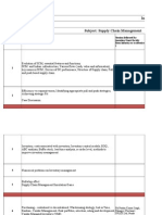 Lolp Supply Chain Management