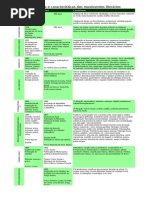 Cronologia e Caracteristicas Dos Movimentos Literarios