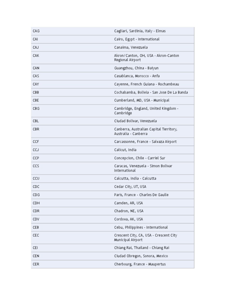 Códigos IATA de Aeropuertos Internacionales | PDF | Business