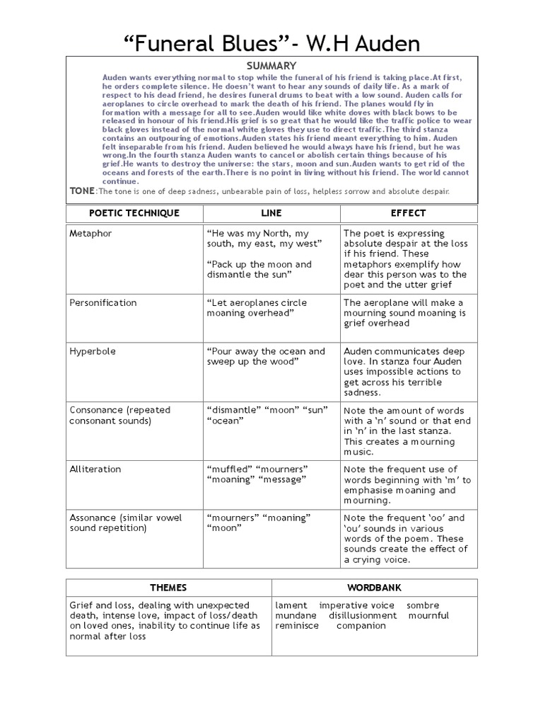 🏆 Funeral blues analysis essay. Analysis of "Funeral Blues" Poem. 20221029
