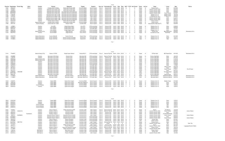 Comprehensive Bus Fleet List | PDF | Bus Transport | Bus