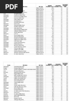 Download School breakdown How many students did not get required vaccines by KGW News SN254624725 doc pdf