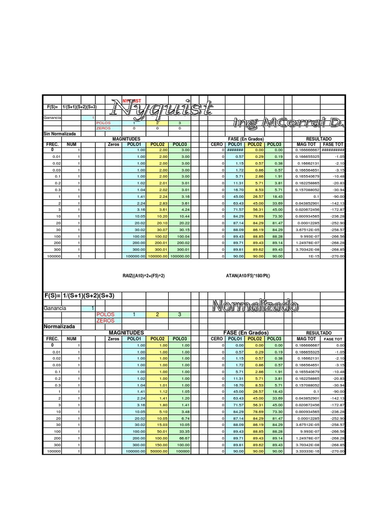 Nyquist Plot Analysis and Data | PDF | Science & Mathematics