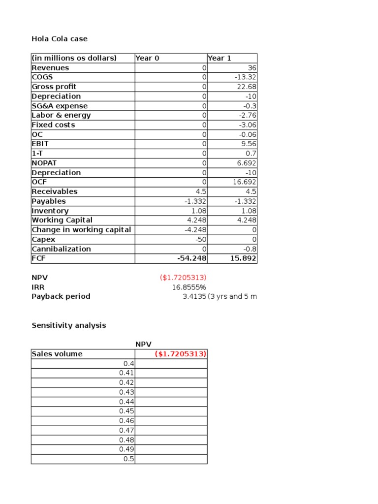 Hola Kola Case Solution Financial Economics Financial Accounting