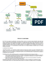 Tipos de Ecosistemas