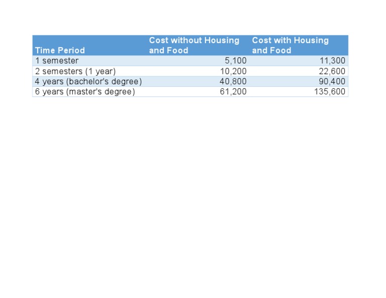 College Cost Breakdown: 1-6 Years | PDF