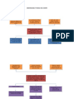 Arbol de Problemas y Objetivos