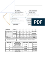 Periodic Table Emprical Formula/molecular Formula Chemical and Equation