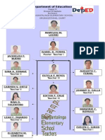 Organizational Chart