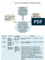 2.1 Derechos Humanos en La Historia