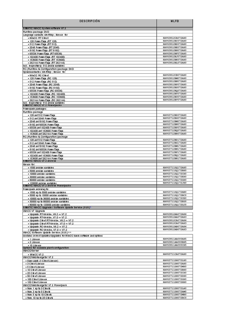 Lista Siemens | PDF