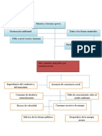 Arbol de Problemas Investigacion