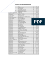 Hasil OSW Kota Bandung 2015