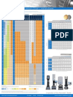 Hardness Conversion Chart