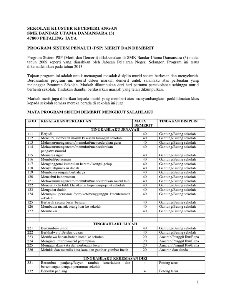 Merit Demerit 2014 Pdf