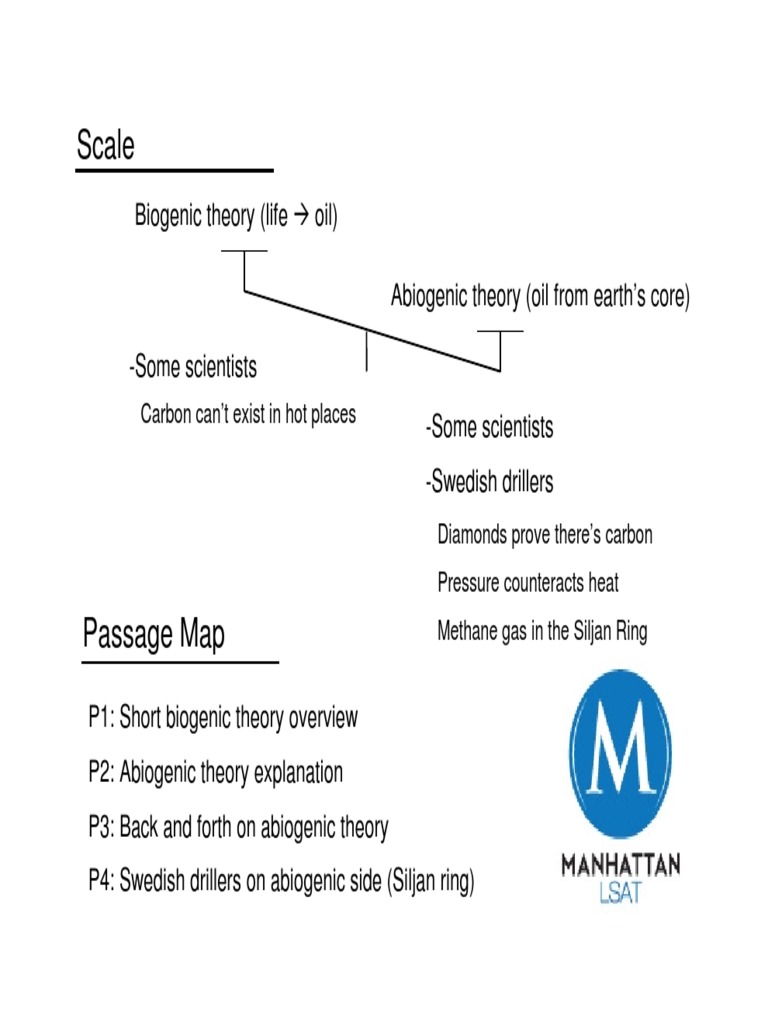 Biogenic vs. Abiogenic Oil Theories | PDF