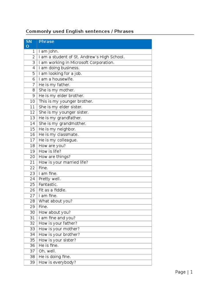 Commonly Used English Sentences | PDF | Travel