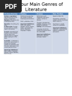 Download The Four Main Genres of Literature by Lovely SN254675209 doc pdf