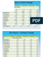 Eko Disco - Fixed Charge: Tariff Code 2012 2013 2014 2015