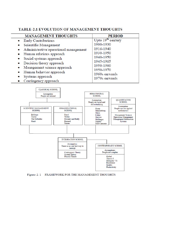 Organizational Change Strategies | PDF | Motivation | Motivational