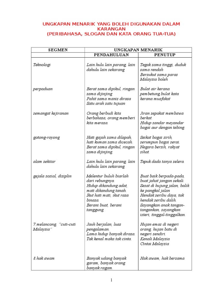 Ungkapan Menarik Dalam Karangan Pdf