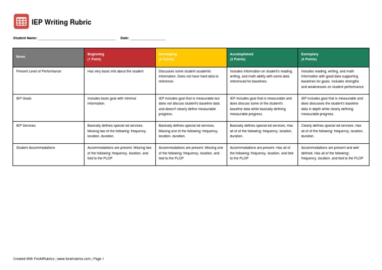 Rubric Activity | PDF | Career & Growth