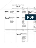 Prepositions of Time (At, In, On)