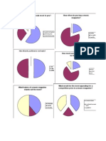 Pie Charts For Questionnaire