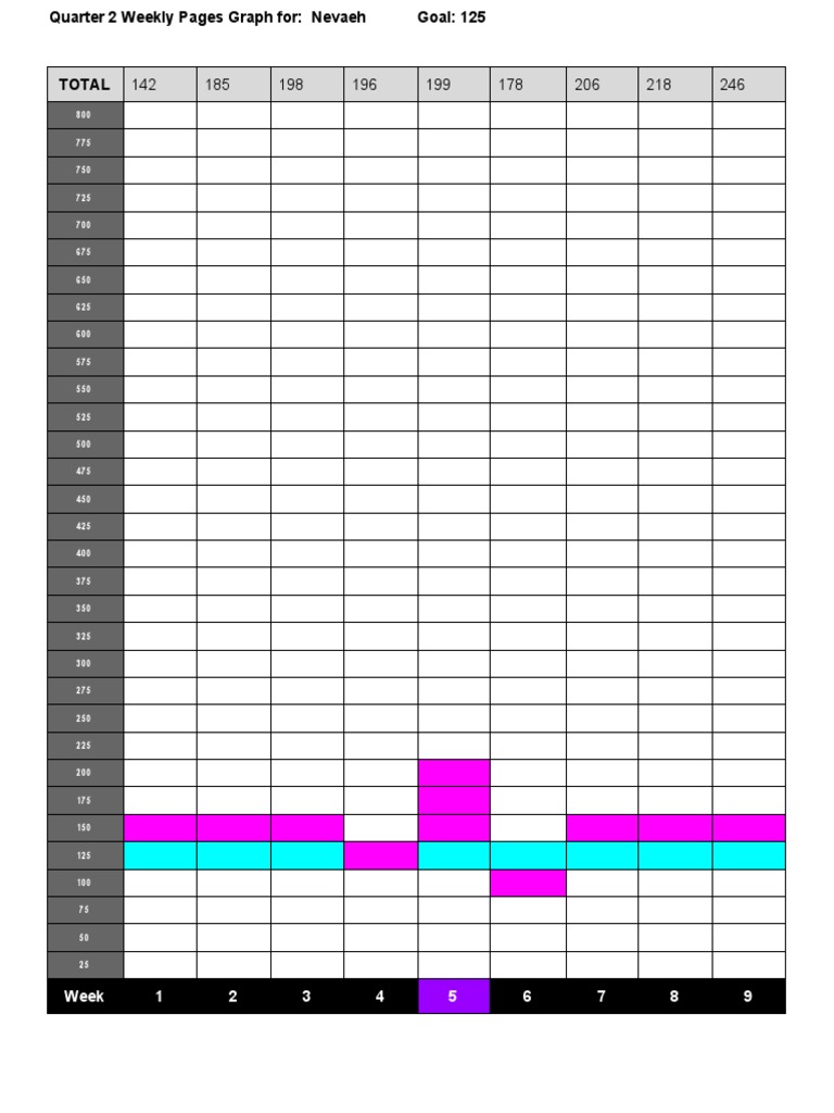 Quarter 1 Weeklypagesgraph | PDF