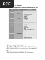 Desenvolvimento Cognitivo, Psicossocial, Moral, Etc