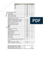 Electrical items and cables inventory