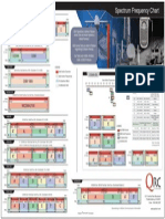 Frequency Band Chart